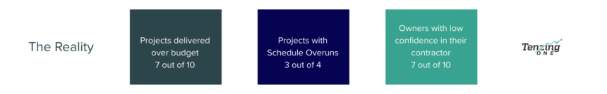 Capital Project Reality Statistics for Property Developers
