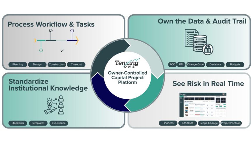 ProcessFlow | Tenzing One