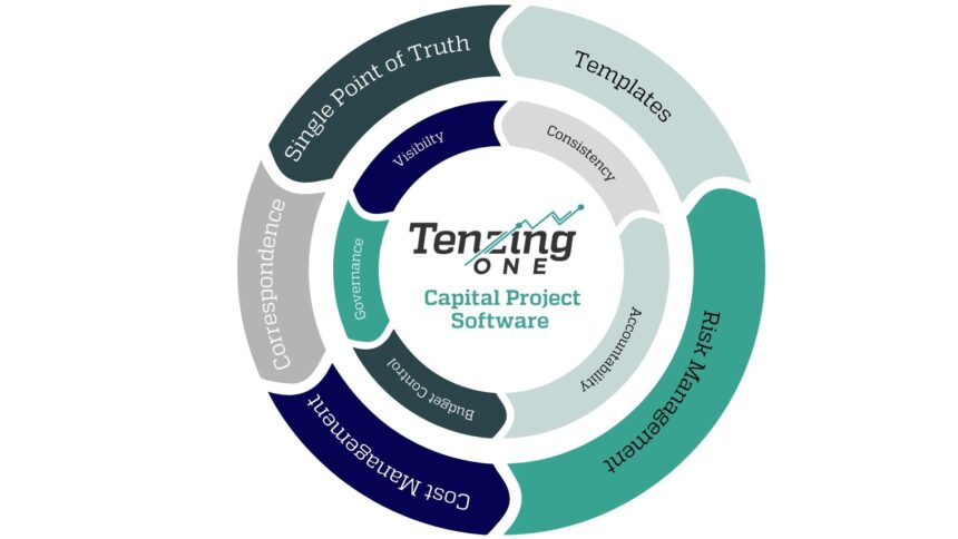 capital project management software features and functionality